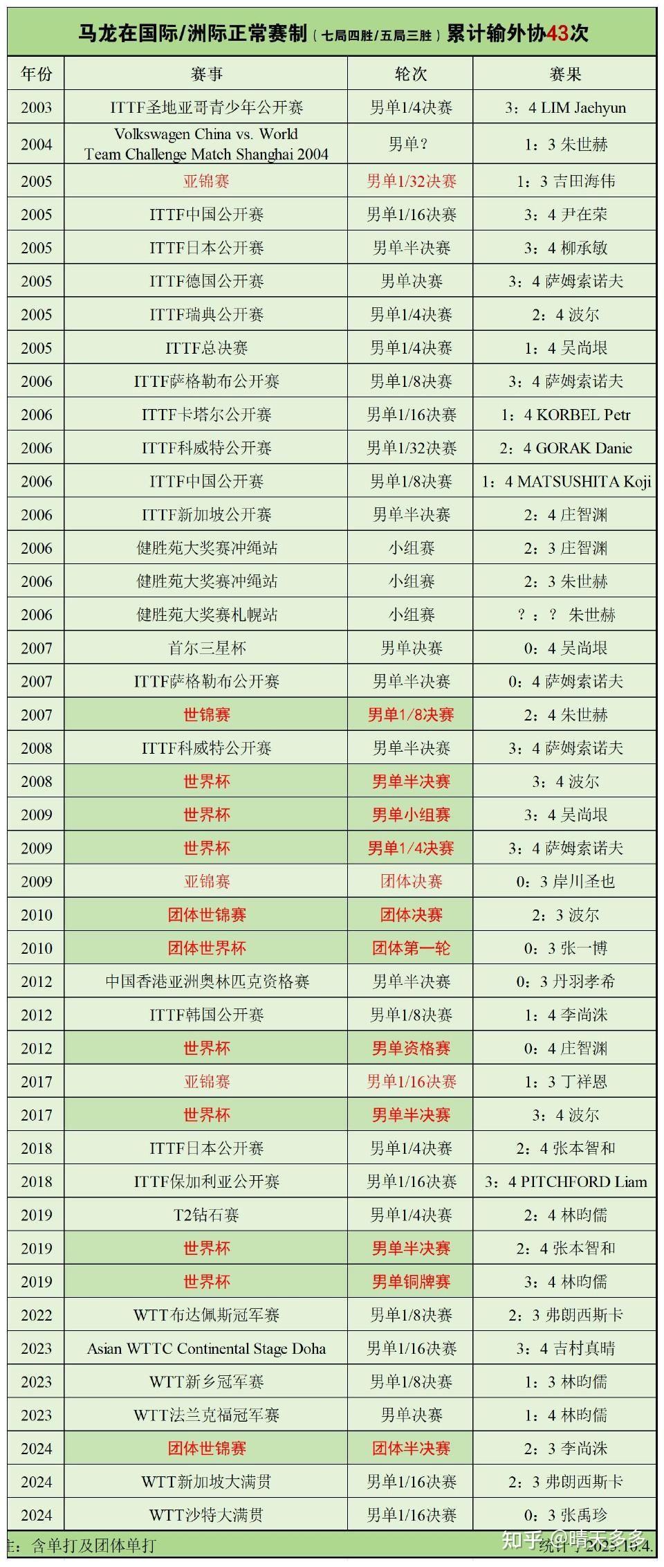 最新：樊振东西甲的进球数据具(国外足球每场比赛预期进球数网站)|eg电子娱乐城